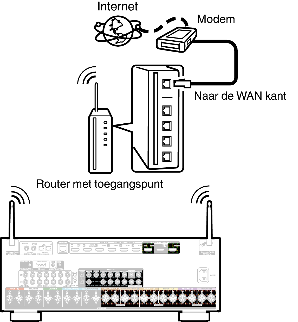 Conne Wireless X38E2